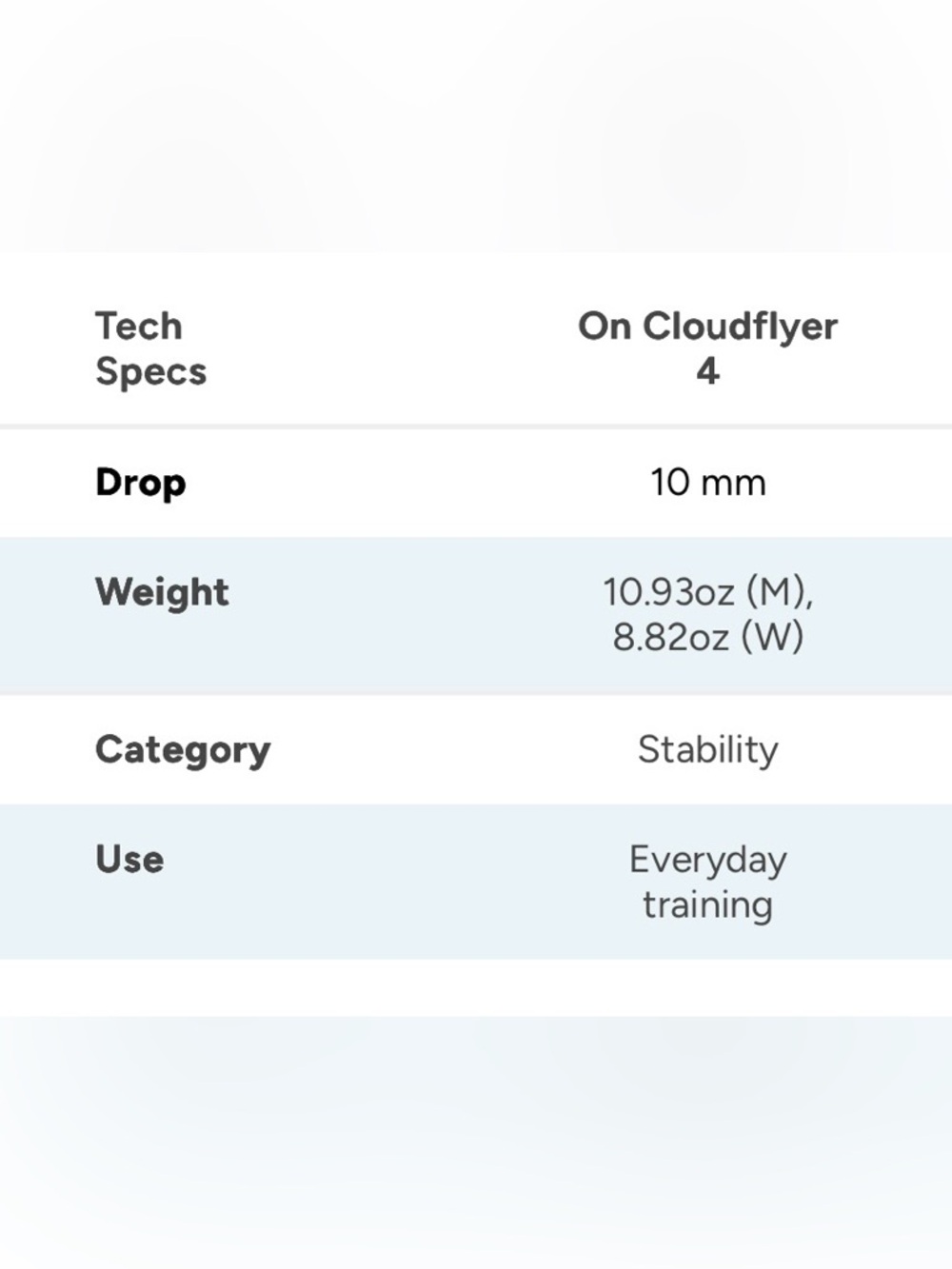 On Cloudflyer 4 Women’s Black/White 11W - Picture 11 of 16